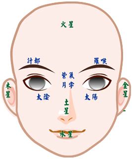 面相分析圖|【面相館】 基本介紹、流年法、五行面相、眼睛、嘴巴、眉毛、。